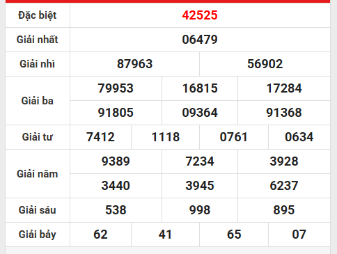 Dự đoán kết quả XSTD ngày 10/10/2025 thứ 6 may mắn