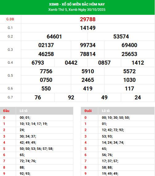 Tham khảo xổ số miền Bắc ngày 2/11/2025 may mắn tài lộc