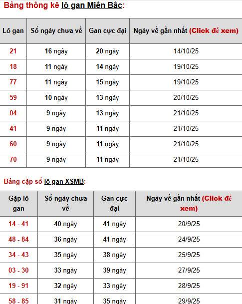 Tham khảo xổ số miền Bắc ngày 2/11/2025 may mắn tài lộc