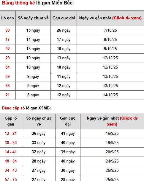 Tham khảo xổ số miền bắc 25/10/2025 hôm nay phát lộc Tham khảo xổ số miền bắc 25/10/2025 hôm nay phát lộc