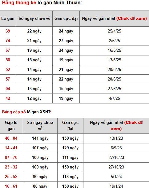 Thống kê phân tích XSNT 3/10/2025 thứ 6 tài lộc Thống kê phân tích XSNT 3/10/2025 thứ 6 tài lộc