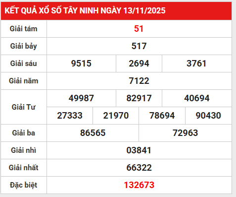 Tham khảo xổ số Tây Ninh 20/11/2025 tham khảo XSTN thứ 5