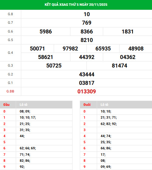 Tham khảo xổ số An Giang ngày 27/11/2025 thứ 5 phát lộc