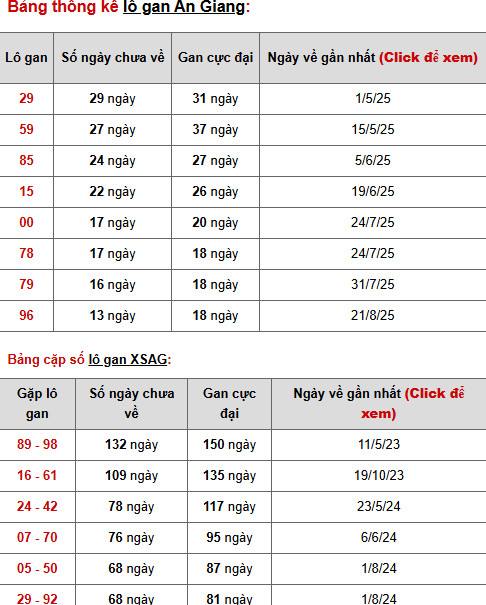 Tham khảo xổ số An Giang ngày 27/11/2025 thứ 5 phát lộc