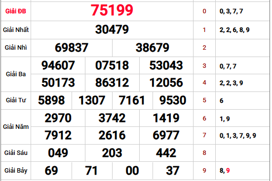 Cùng xem lại kết quả xổ số Miền Bắc kỳ trước