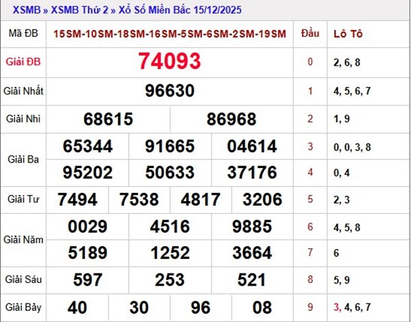 Tham khảo xổ số miền Bắc ngày 18/12/2025 VIP thứ 5