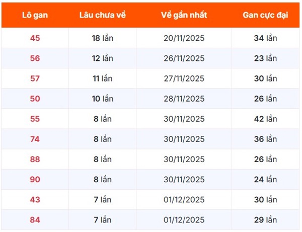 Tham khảo xổ số miền Bắc ngày 18/12/2025 VIP thứ 5