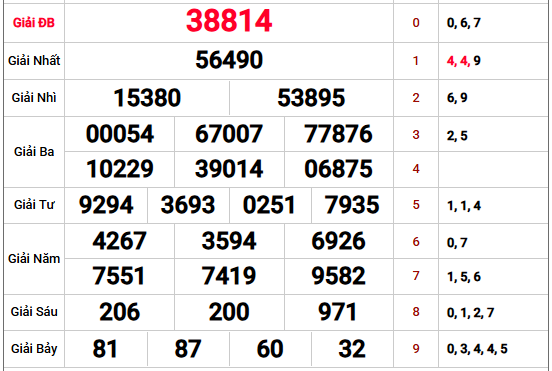 Xem lại kết quả XSMB kỳ trước siêu chi tiết