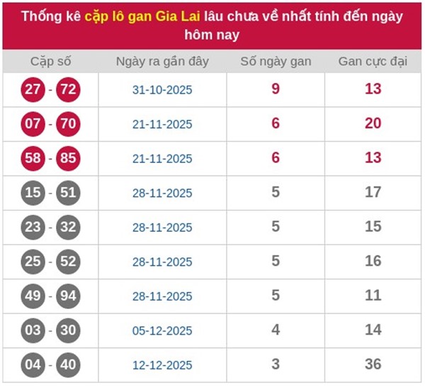 Tham khảo soi cầu GL ngày 16/1/2026 thứ 6 chính xác 100