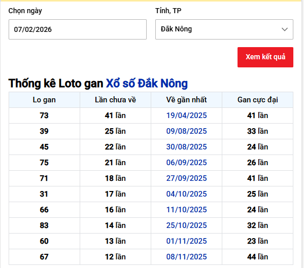 - Thống kê Loto gan Xổ số Đắk Nông ngày 7/2/2026