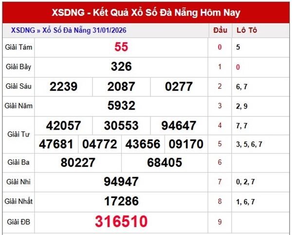 Tham khảo soi cầu DNG ngày 04/02/2026 thứ 4 hôm nay