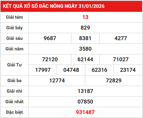 Dự đoán xổ số Đắc Nông ngày 7 tháng 2 thứ 7 siêu chuẩn