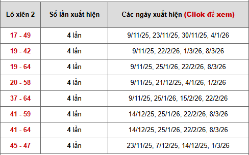 - Bảng thống kê xiên 2 lô xiên Tiền Giang ngày 29/3/2026