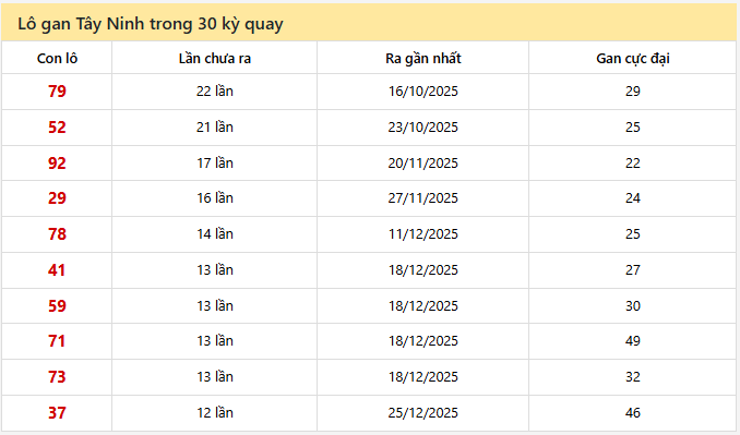 - Lô gan Tây Ninh trong 30 kỳ quay ngày 19/3/2026