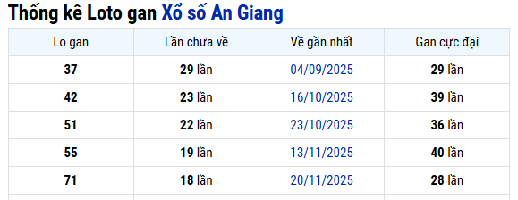 Rắn hổ mang số mấy, giải mã mơ thấy rắn hổ mang là điềm gì?