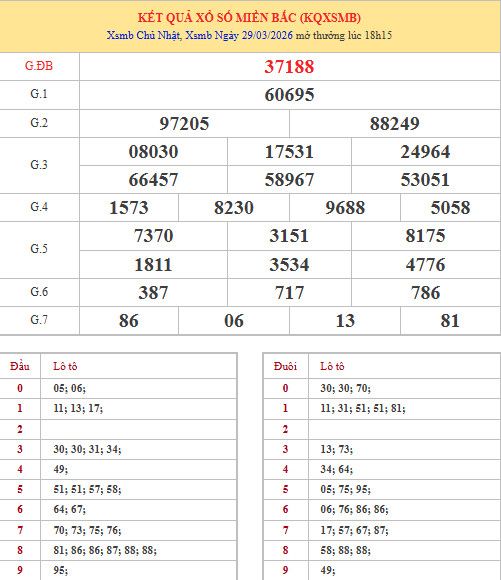 Dự đoán XSMB ngày 1 tháng 4 năm 2026 thứ 4 chính xác