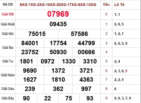 Dự đoán XSMB 20/3/2026 - Soi cầu Miền Bắc thứ 6 siêu chuẩn