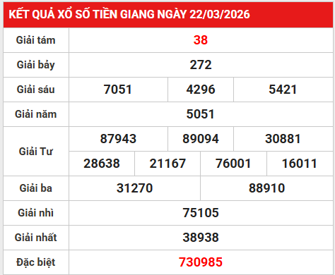 Dự đoán XSTG 29/3/2026 - Dự đoán Tiền Giang chủ nhật siêu chuẩn
