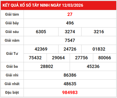 Dự đoán XSTN 19/3/2026 - Dự đoán Tây Ninh thứ 5 miễn phí