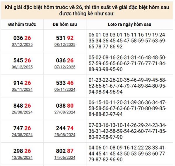 Đề về 26 hôm sau ra con gì, về con gì giúp đổi đời?