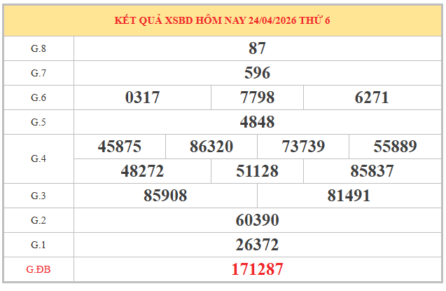 Soi cầu xổ số Bình Dương ngày 1/5/2026