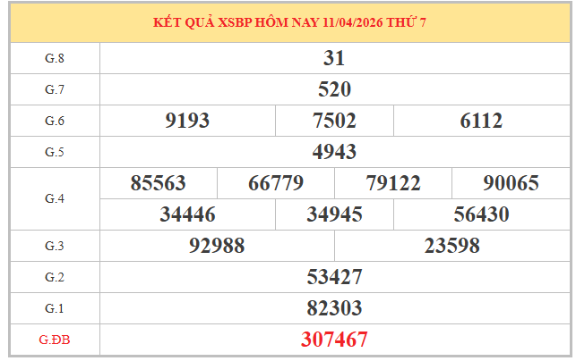 Soi cầu xổ số Bình Phước ngày 18/4/2026 siêu vip miễn phí