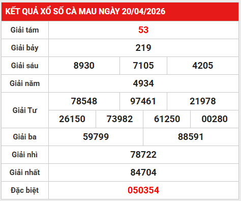 Dự đoán XSCM 27/4/2026 - Dự đoán Cà Mau thứ 2 miễn phí