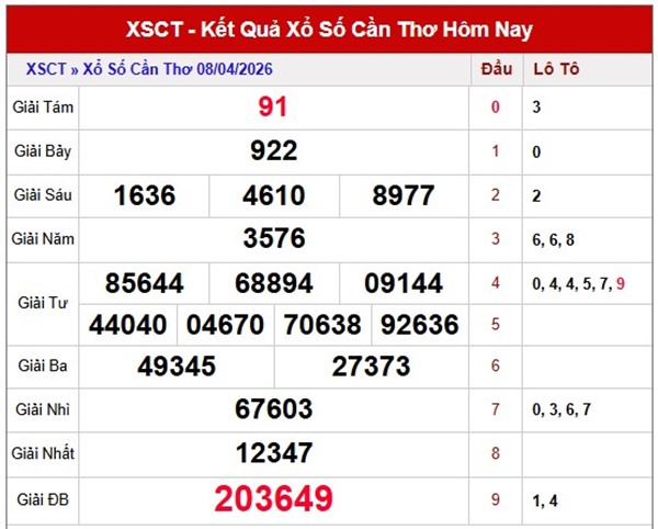Tham khảo soi cầu CT ngày 15/4/2026 thứ 4 chính xác 100