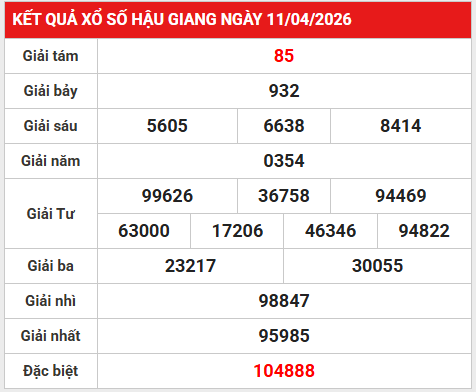 Dự đoán XSHG 18/4/2026 - Dự đoán Hậu Giang thứ 7 chính xác