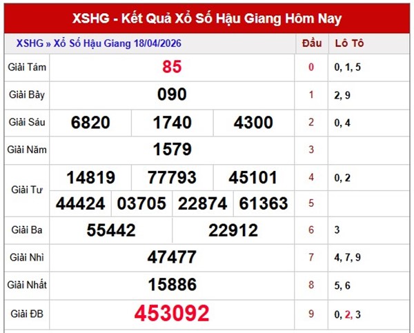 Tham khảo soi cầu HG ngày 25/4/2026 thứ 7 VIP hôm nay