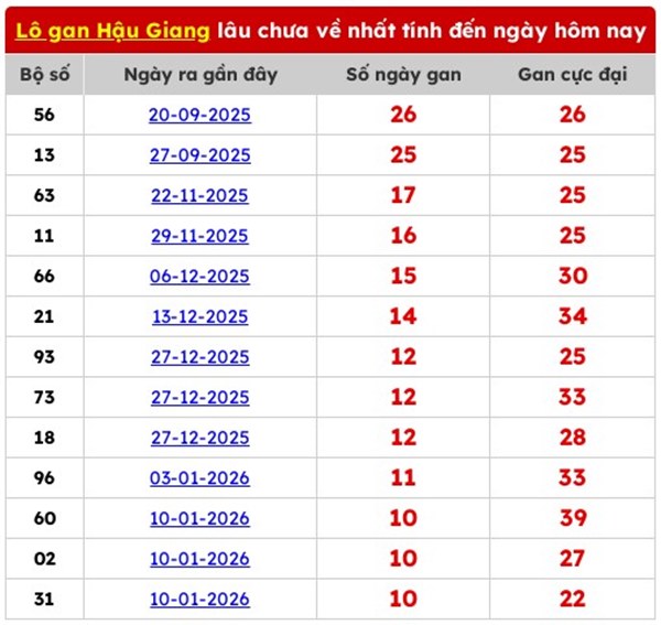 Tham khảo soi cầu HG ngày 25/4/2026 thứ 7 VIP hôm nay