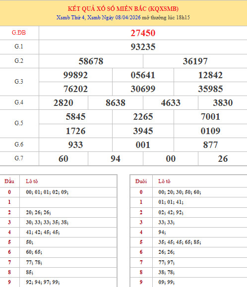 Dự đoán XSMB ngày 11 tháng 4 năm 2026 thứ 7 thần tài