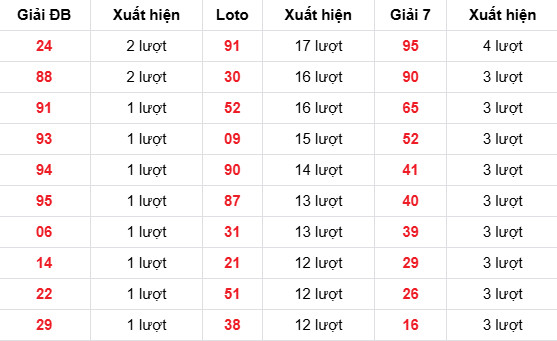 Dự đoán XSMB ngày 11 tháng 4 năm 2026 thứ 7 thần tài