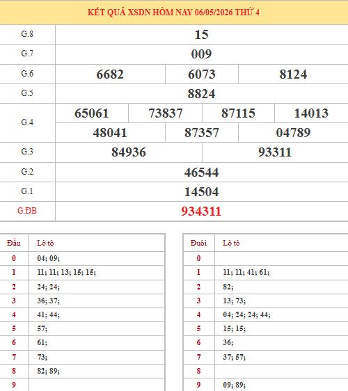 Dự đoán xổ số Đồng Nai ngày 13/5/2026 siêu chuẩn