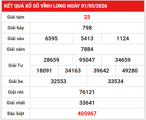 Dự đoán XSVL 8/5/2026 - Dự đoán Vĩnh Long thứ 6 chính xác