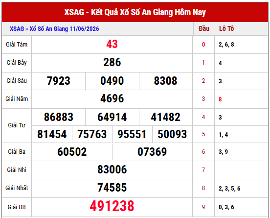 Xem lại kết quả xổ số An Giang thứ 5 tuần trước