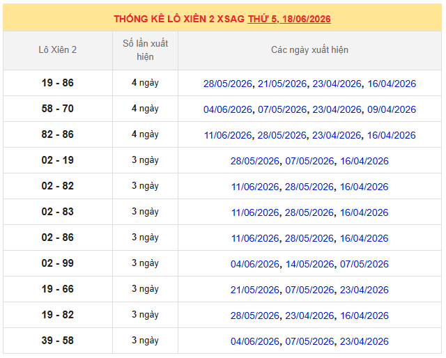  Thống kê lô xiên 2 XS An Giang ngày 18 tháng 6 hôm nay