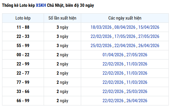Thống kê lô kép XS Khánh Hòa ngày 7 tháng 6 chủ nhật