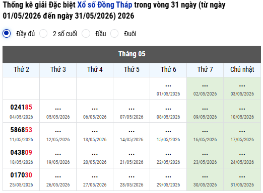 Thống kê giải đặc biệt XSDT trong tháng 5 và đánh giá xu hướng